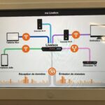 Comment fonctionne une TV en Wi Fi ?