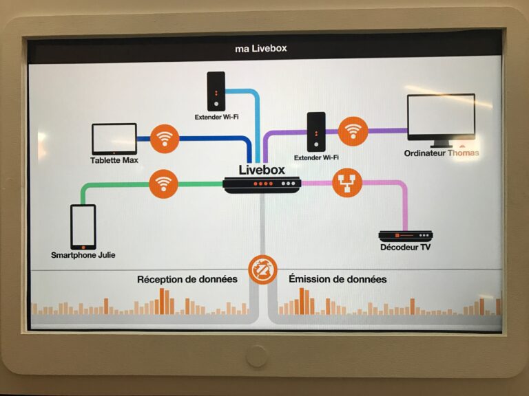 Comment fonctionne une TV en Wi Fi ? Comment fonctionne une TV en Wi Fi ?