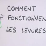 Comment fonctionnent les coupons ?