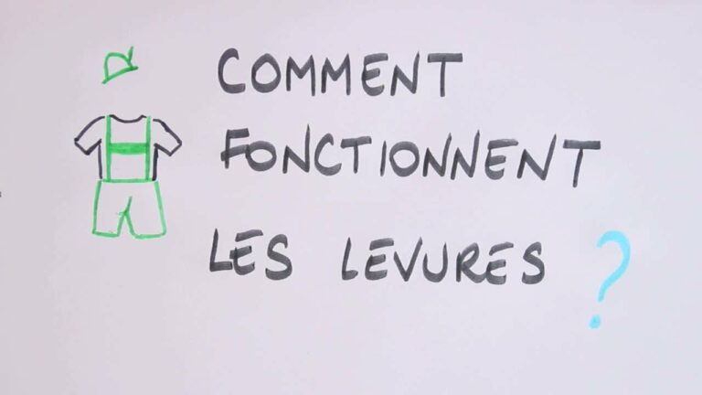 Comment fonctionnent les coupons ?