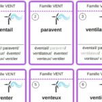 Comment former les mots de la même famille ?