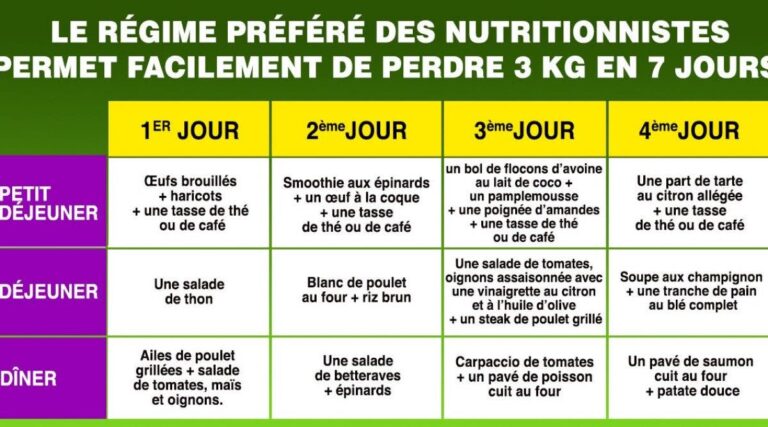 Comment gagner 3 kilos en une semaine ? Comment gagner 3 kilos en une semaine ?