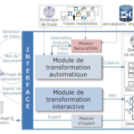 Comment la différence est une source d'enrichissement ?