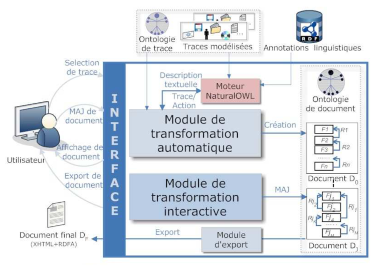 Comment la différence est une source d'enrichissement ?