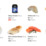 Comment manger 100 g de protéine par jour ?