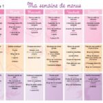 Comment manger avec 50 € par semaine ?