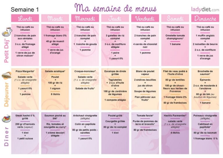 Comment manger avec 50 € par semaine ? Comment manger avec 50 € par semaine ?