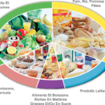 Comment manger équilibré pour perdre du poids ?