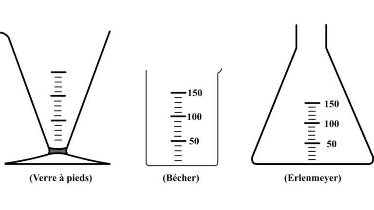 Comment mesurer 50 ml ? Comment mesurer 50 ml ?
