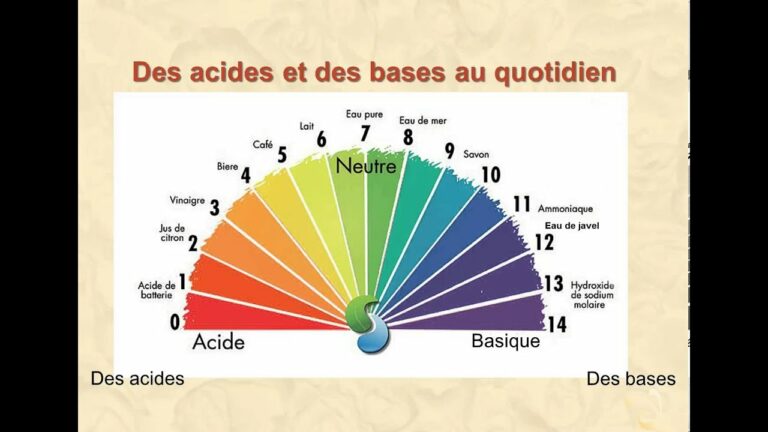 Comment mesurer le pH d’un yaourt ? Comment mesurer le pH d'un yaourt ?