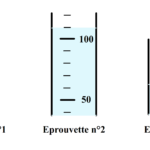Comment mesurer le volume du sel ?