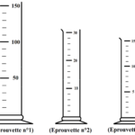 Comment mesurer les cl ?