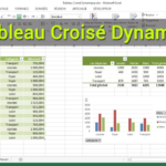 Comment mettre en pourcentage dans un tableau croisé dynamique ?