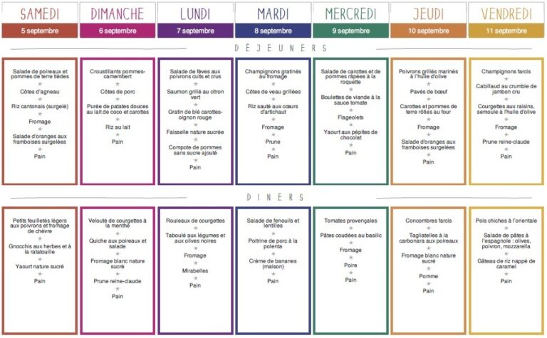 Comment organiser ses repas pour la semaine ?