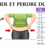 Comment perdre 1 kg par jour ?
