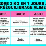 Comment perdre 3 kilos en 2 jours ?