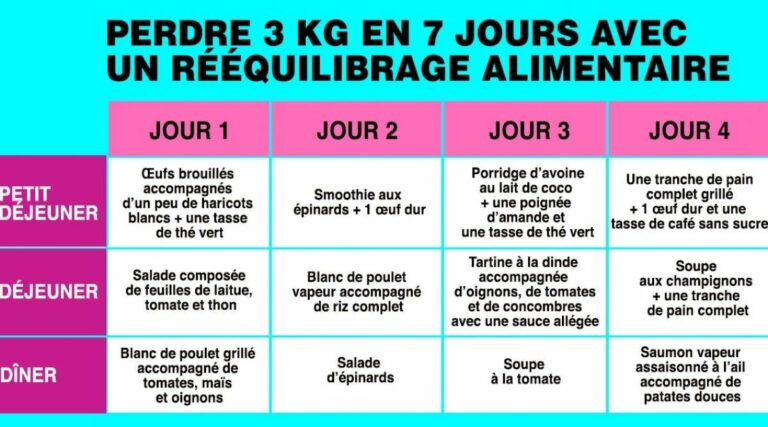 Comment perdre 3 kilos en 2 jours ? Comment perdre 3 kilos en 2 jours ?