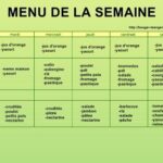 Comment perdre 5 kilos en 1 semaine menu ?