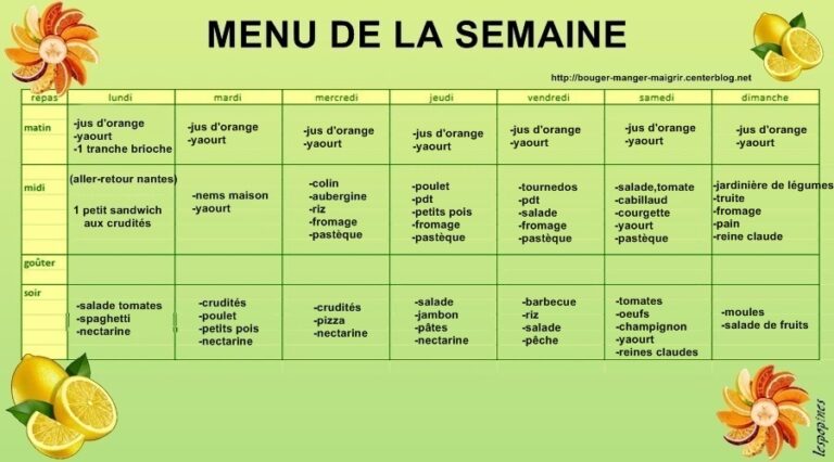 Comment perdre 5 kilos en une semaine ? Comment perdre 5 kilos en une semaine ?
