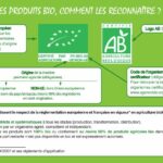 Comment reconnaître un produit pasteurisé ?