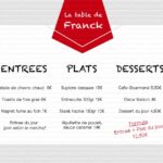 Comment rédiger un menu ?