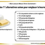 Comment remplacer le beurre pour le cholestérol ?