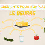 Comment remplacer le beurre pour maigrir ?