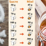 Comment remplacer le sucre le matin ?