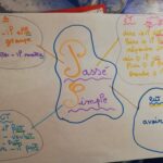 Comment retenir facilement la conjugaison ?