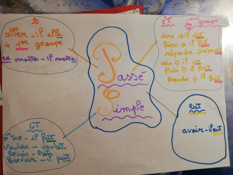 Comment retenir facilement la conjugaison ? Comment retenir facilement la conjugaison ?