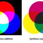 Comment s'appelle la couleur orange avant ?