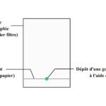 Comment s'appelle un panaché avec de la menthe ?