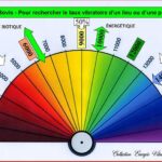 Comment s'appelle une règle à l'échelle ?