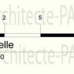 Comment s'appelle une règle d'architecte ?