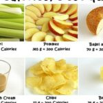 Comment savoir combien de calories je mange ?