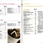 Comment savoir le nombre de points Weight Watchers ?