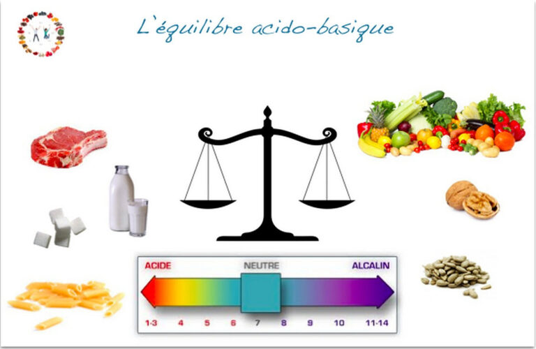 Comment savoir quel poids on fait sans balance ? Comment savoir quel poids on fait sans balance ?