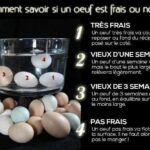 Comment savoir si c'est un bon croissant ?