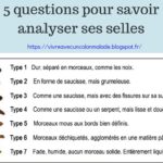 Comment savoir si on a des problèmes de cœur ?