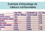 Comment sont déterminées les valeurs nutritionnelles ?