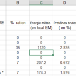 Comment trouver la valeur nutritionnelle ?