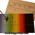 Comment utiliser une règle échelle de réduction ?