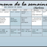 Est-ce possible de prendre 3 kilos en 2 jours ?