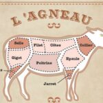 Est-ce que le veau se mange saignant ?