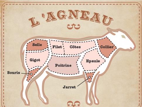 Est-ce que le veau se mange saignant ? Est-ce que le veau se mange saignant ?