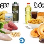 Est-ce que les glaçons font perdre du poids ?