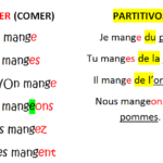 Est-ce que manger est un verbe ?