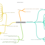 Ou conceptuelle synonyme ?
