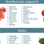 Où mettre ses fruits pour les conserver ?