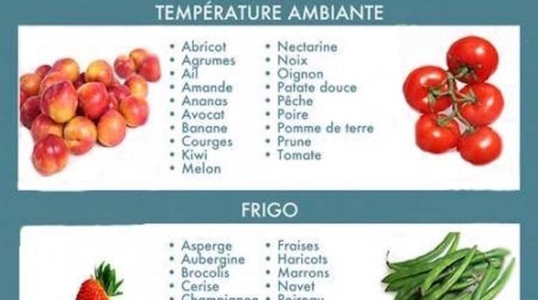 Où mettre ses fruits pour les conserver ?